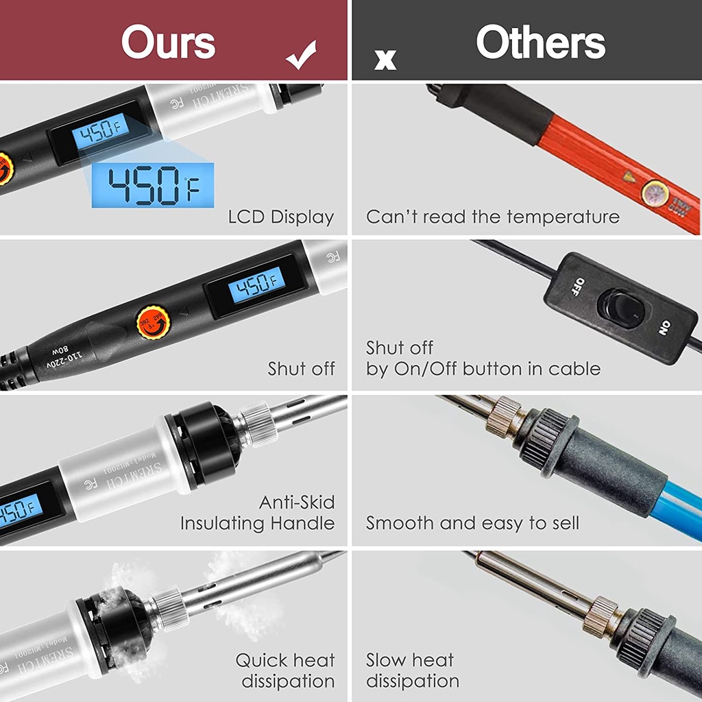 80W Precision Soldering Iron Kit, With LCD Display, Adjustable Temperature 200 ° F - 450 ° C, Welding Accessories