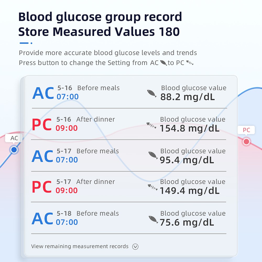 Cofoe Yiling Glucometer Mg Dl Medical Blood Glucose Meter Diabetes Blood Glucose Test Strips And Lancet Household Glucose Meter Shopee Philippines