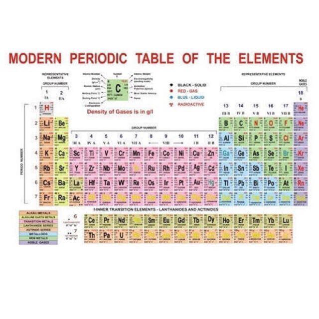 Modern Periodic Table Of The Elements Shopee Philippines