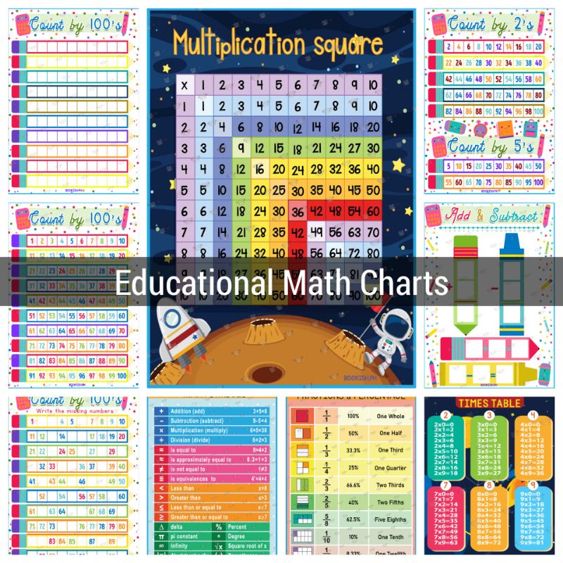 Featured image of [COD] Educational Math Charts | Math Posters for Kids | homeschool use