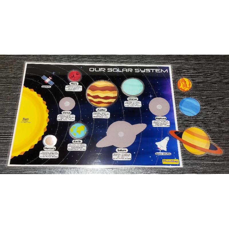 tri fold poster solar system