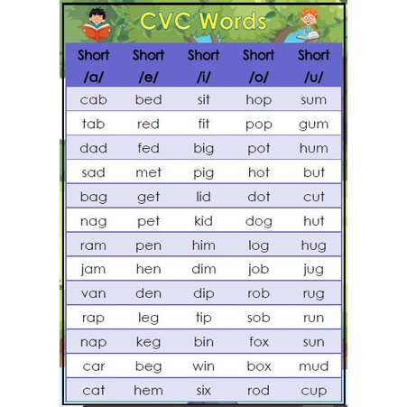 Laminated Educational CVC Words Chart for Kids | Shopee Philippines