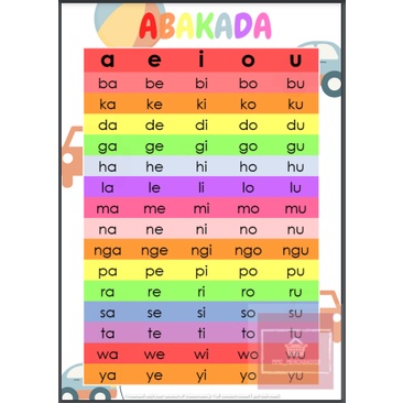 ABAKADA Educational Chart Poster (A4 size laminated) | Shopee Philippines