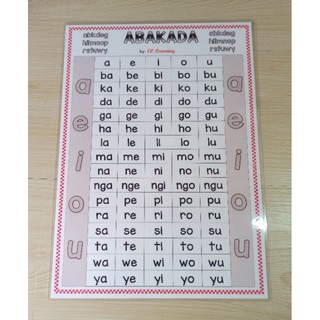 A4 ABAKADA Laminated Educational charts for kids | Shopee Philippines