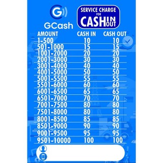 GCASH TARPAULIN (COD AVAILABLE) | CASH IN/OUT | RATES | Shopee Philippines