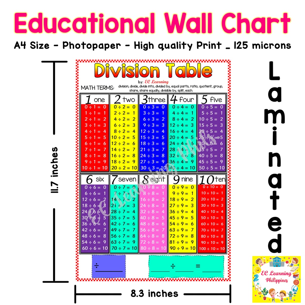 A4 Math Series Landscape Laminated Educational Wall Chart For Kids