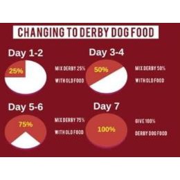 Derby Dog Food Adult Puppy 1kg Repacked Shopee Philippines