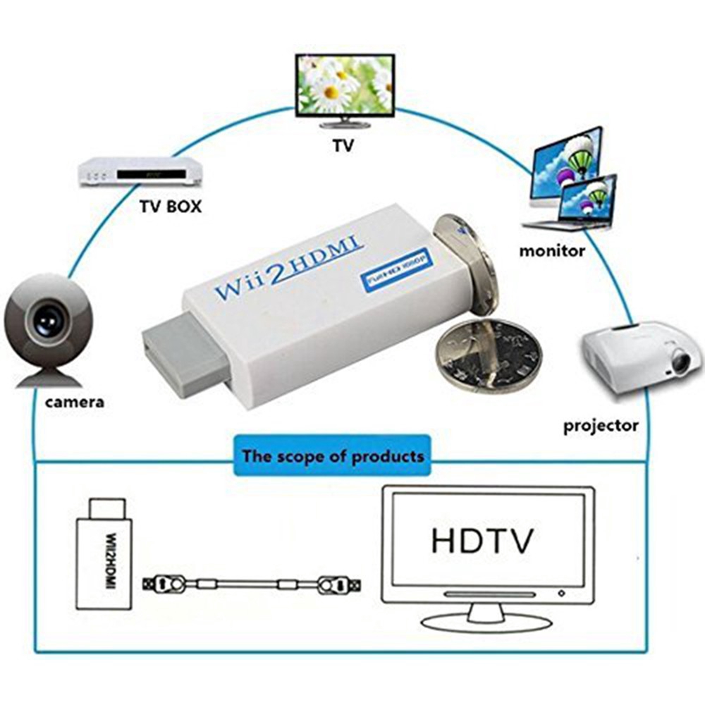 Wii To Hdmi Converter Fullhd 1080p Audio Wii 2 Hdmi Adapter Shopee Philippines