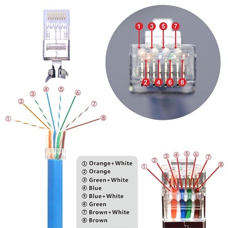 20 Pack CAT7 Shielded RJ45 Connector Cat6A Cat7 RJ45 ular Plug with ...