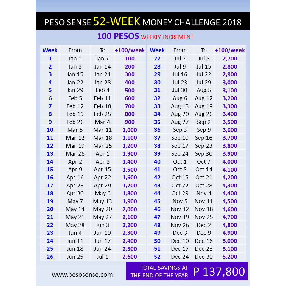 Ipon Challenge Chart 2021 (Chart Only) presyo ₱20