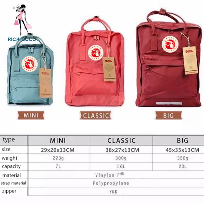 fjallraven kanken full size