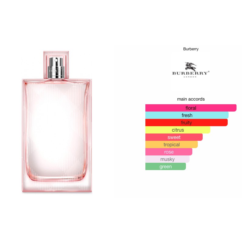 BURBERRY Perfumes (Dubai Tester) | Shopee Philippines