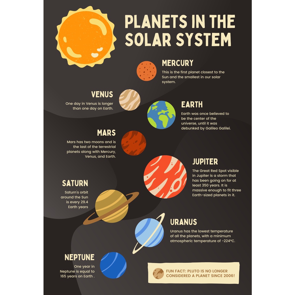 Solar System Planets Laminated A4 size Chart | Shopee Philippines