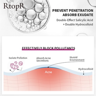 RtopR Acne Pimple Patch Invisible Acne Treatment Stickers Treatment Pimple Remover Tool Skin Care Waterproof 24 Patches Daily And Night Use #7