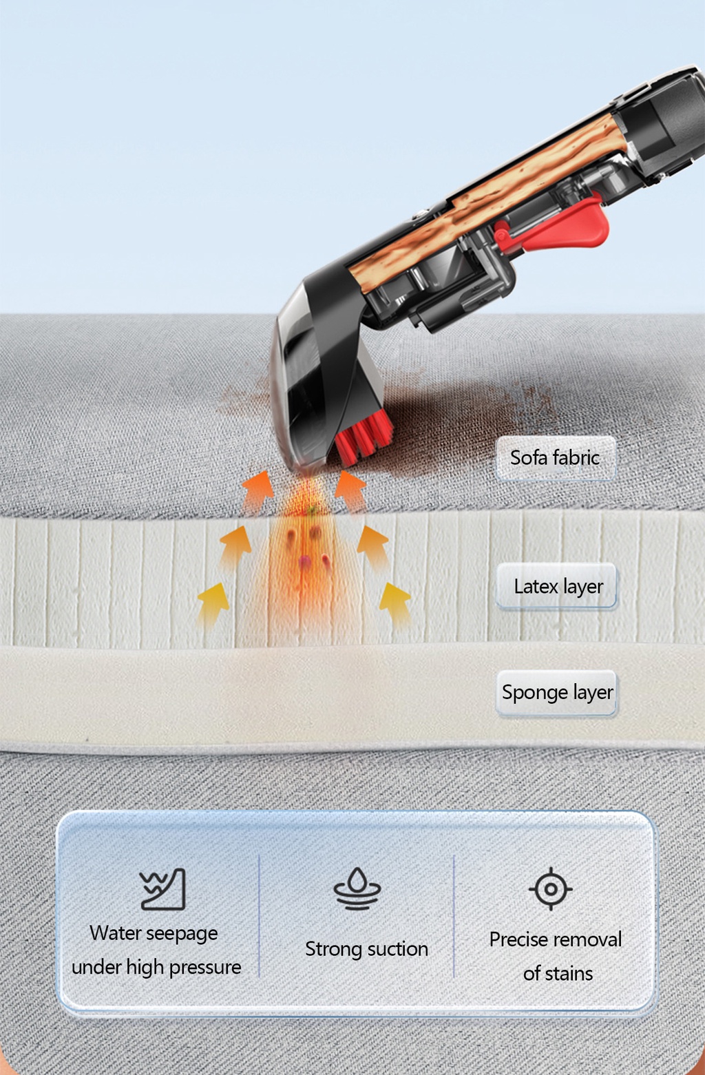 Bissell Household Handheld Steam Cleaner Sofa Carpet Curtain Car Vacuum