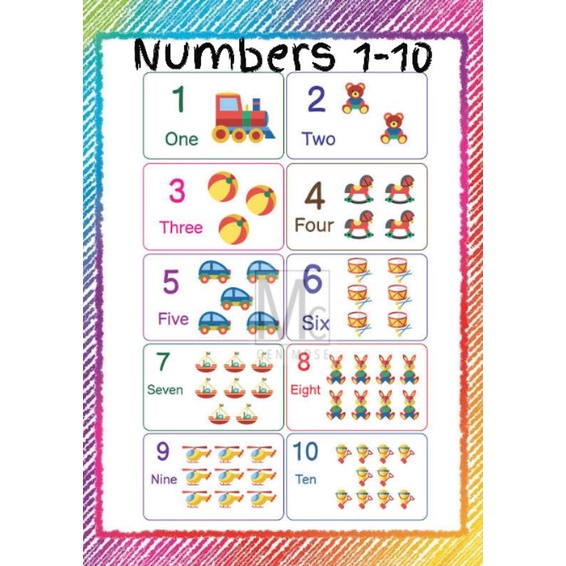 Educational Chart Numbers 1-10 Laminated Chart A4 size | Shopee Philippines