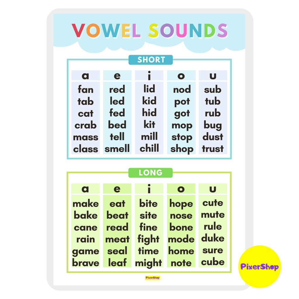 Laminated Vowel Sounds Chart Educational Reading Posters A4 Size Shopee Philippines 5628