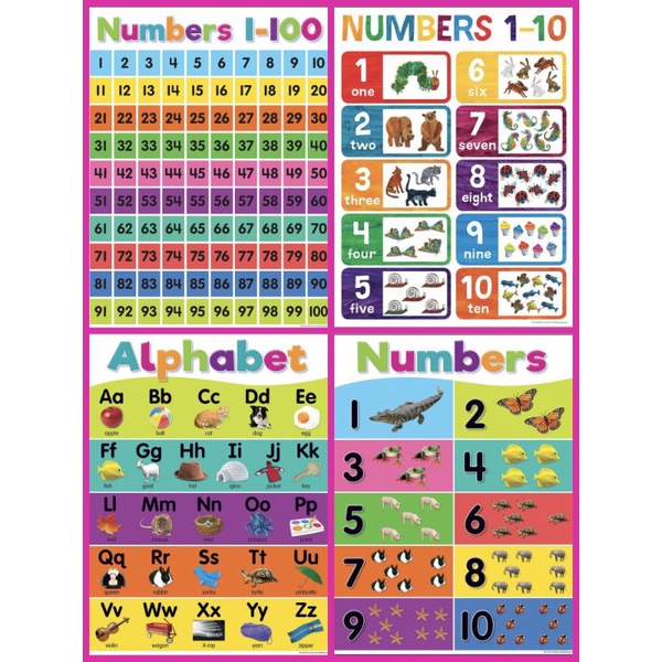 A4 Size Laminated Kids Educational Wall Chart 