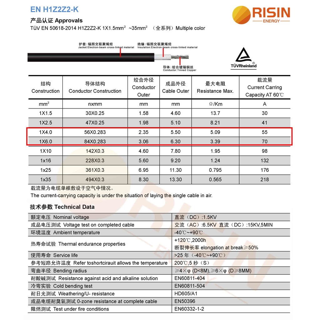 Risin TUV Solar PV Cable PV1-F 1000V 1500V H1Z2Z2-K 4mm2 6mm2 Black Red XLPE Double Insulation for Solar Panel Extension — view 7