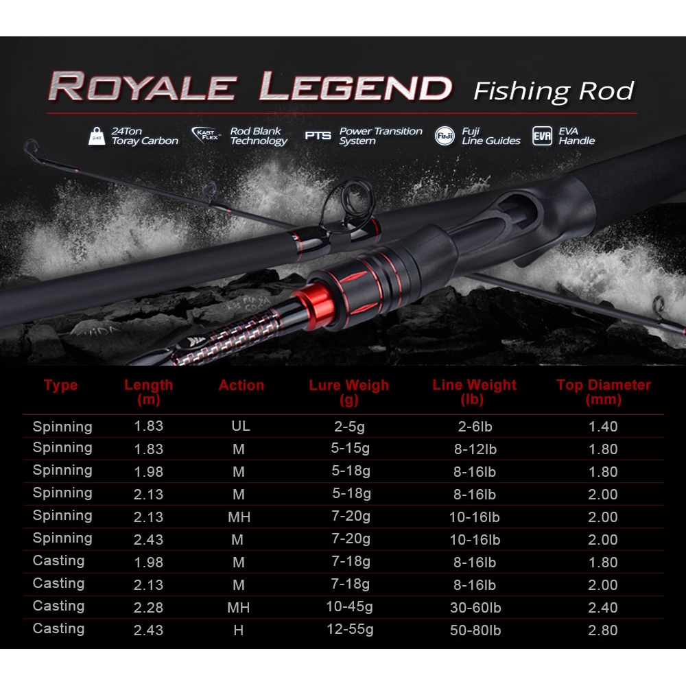kastking royale legend elite
