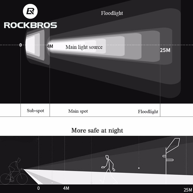 rockbros 1000 lumen