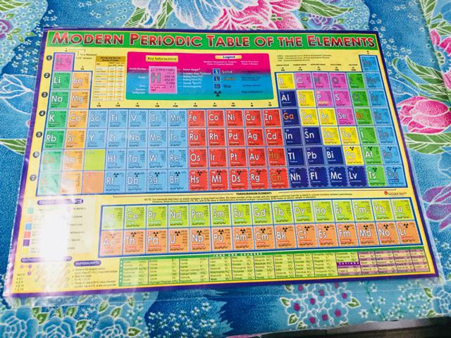 Modern Periodic Table Of The Elements Shopee Philippines