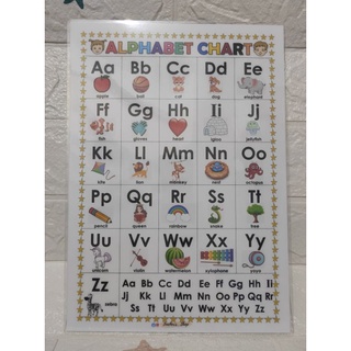 LAMINATED A4 SIZE ENGLISH ALPHABET (MAKAPAL) #7