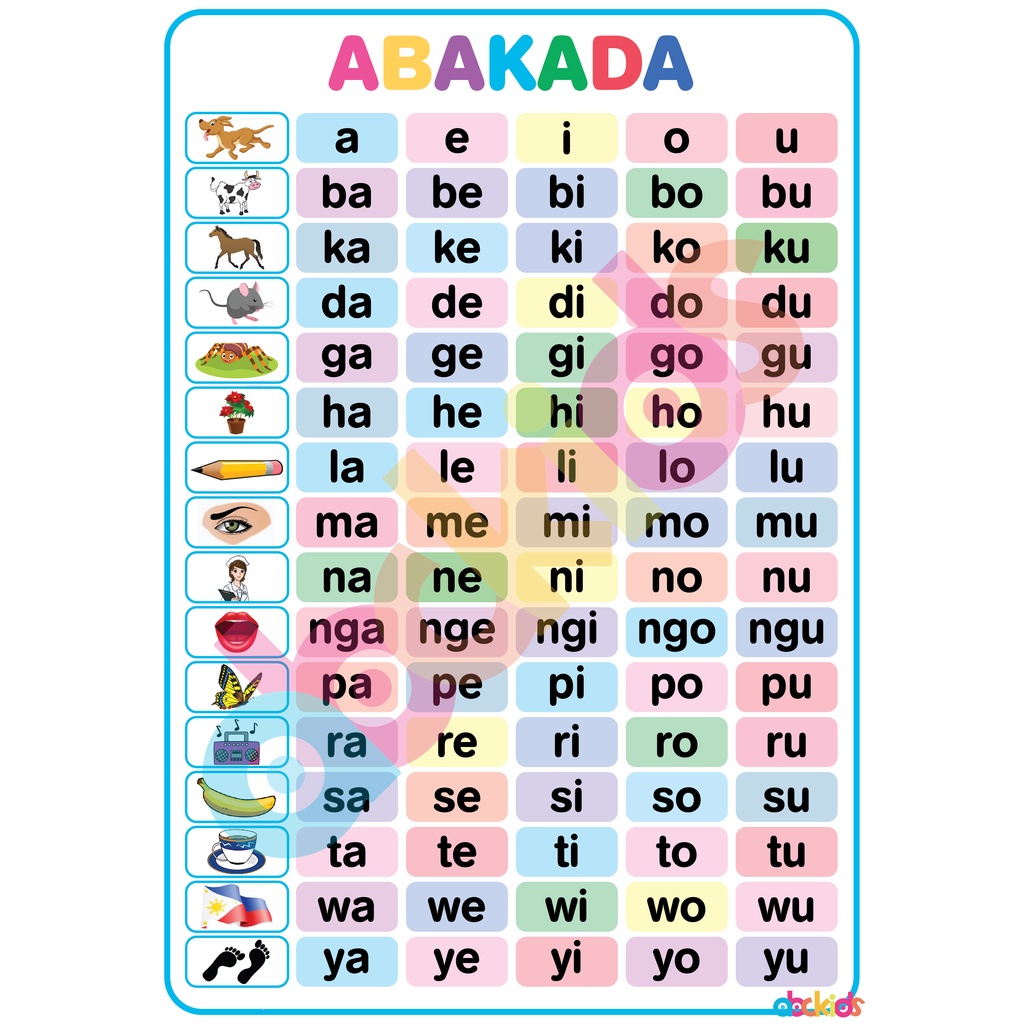 Abakada Laminated Hanging Wall Chart Reading Materials Thinkingtots