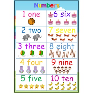 A4 Laminated Educational Numbers Chart 1-10 For Kids 