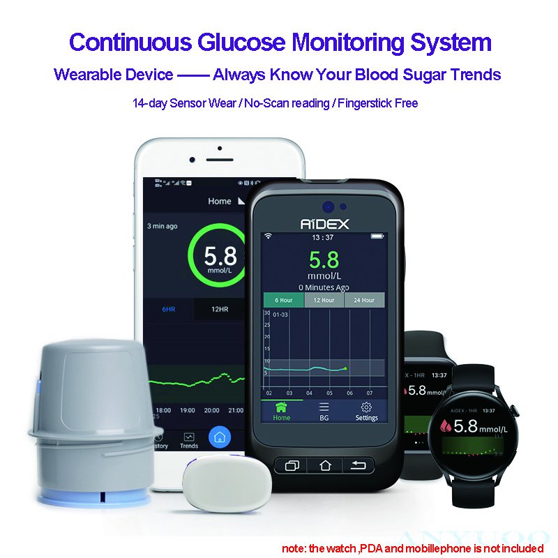 Continuous Glucose Monitoring System Scanningfree Wearable Realtime
