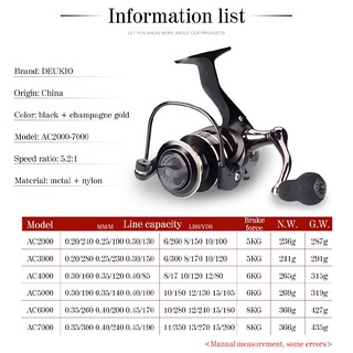 DEUKIO Fishing Reel Metal Fishing Lure Reel Fishing and Rod Set ...