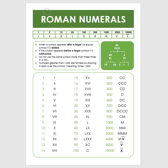 New Laminated Roman Numerals Chart Shopee Philippines