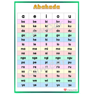 Vowels Word Families Wall Chart Style A presyo ₱22