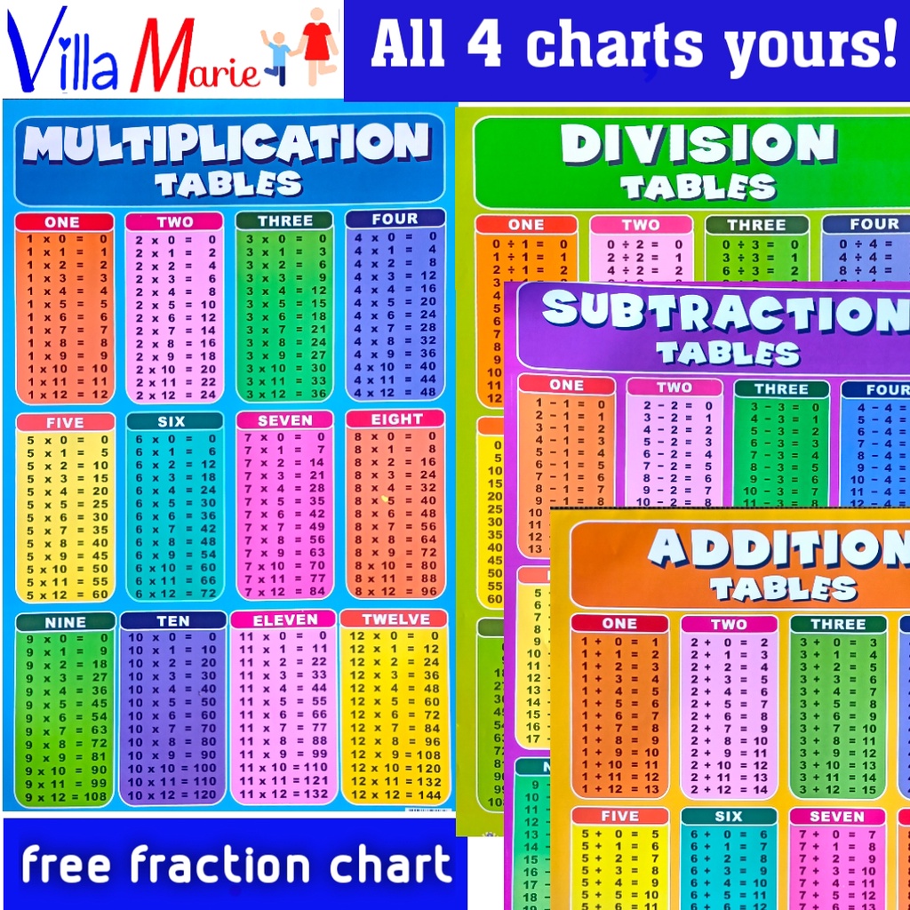 set-of-math-charts-multiplication-division-addition-subtraction-charts