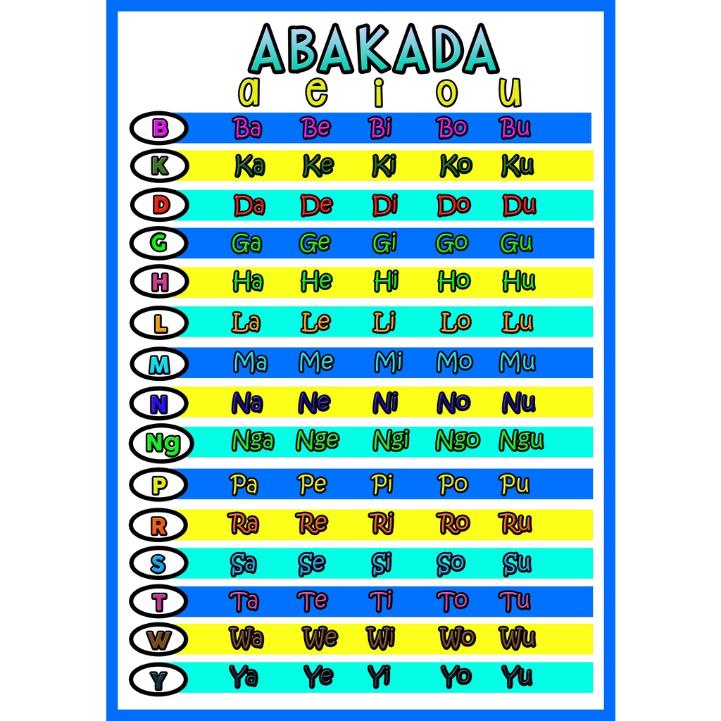 EDUCATIONAL CHARTS "ABAKADA (TAGALOG)" (TARPAULIN MADE) Shopee