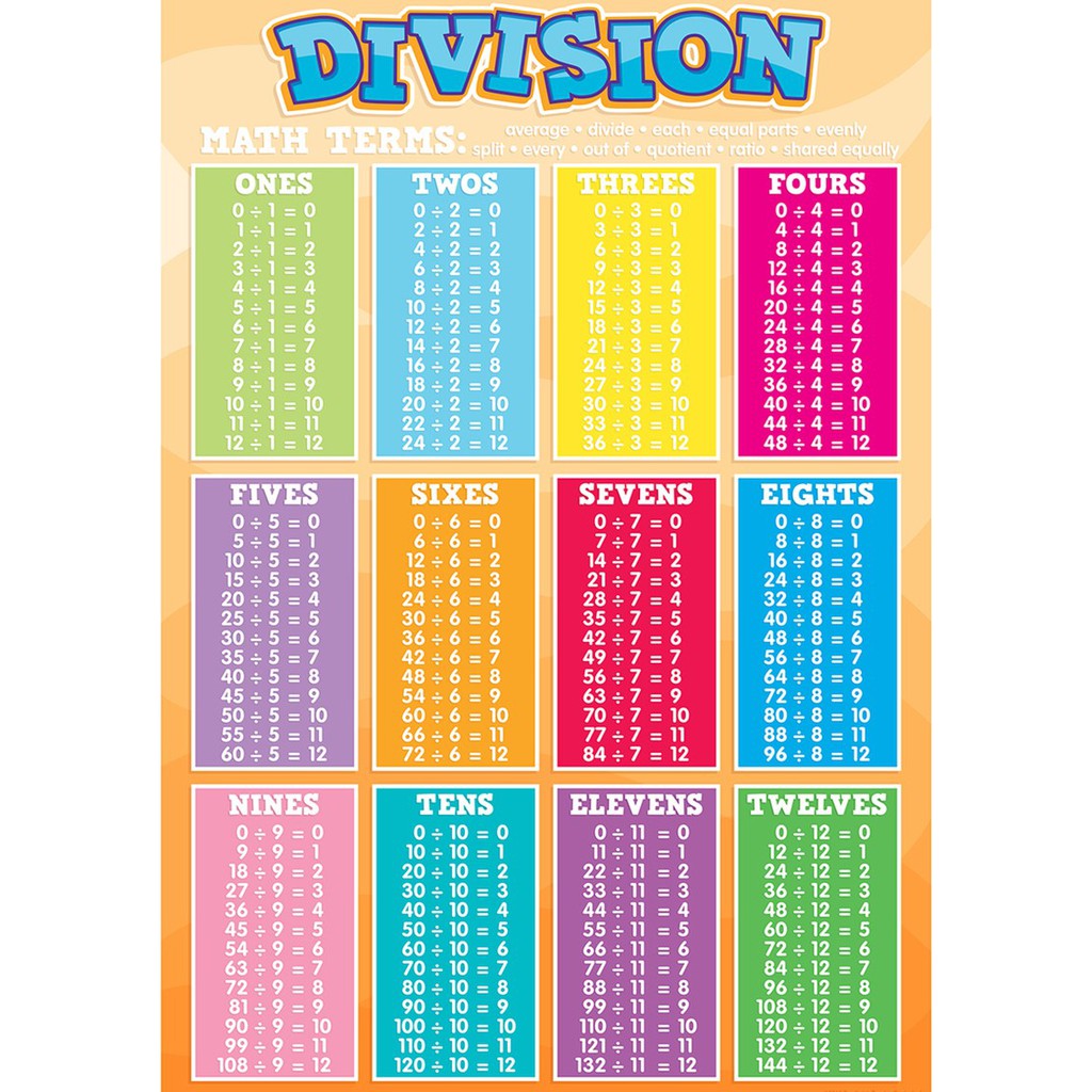 division table