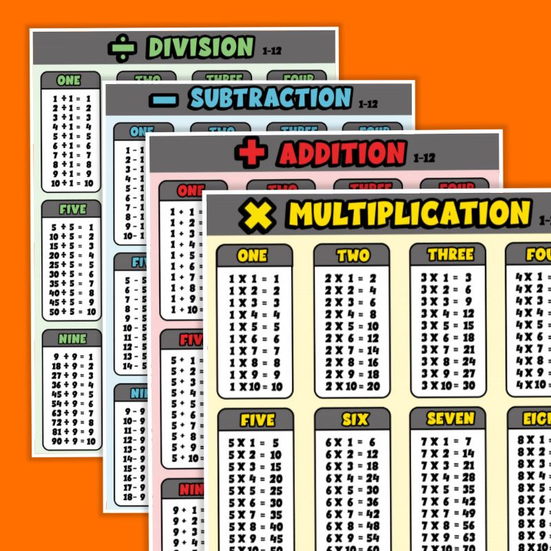 Math Chart Addition Subtraction Division Multiplication laminated A4 ...