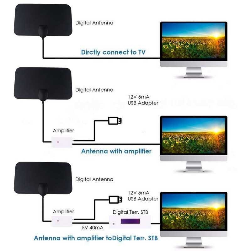 Jual Taffware Antena TV Digital DVB-T2 4K High Gain 25dB - Jakarta Timur -  Tuasan-Store | Tokopedia