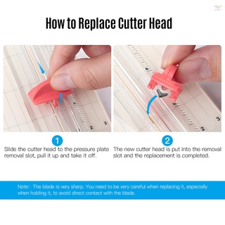 Mini thesis length image