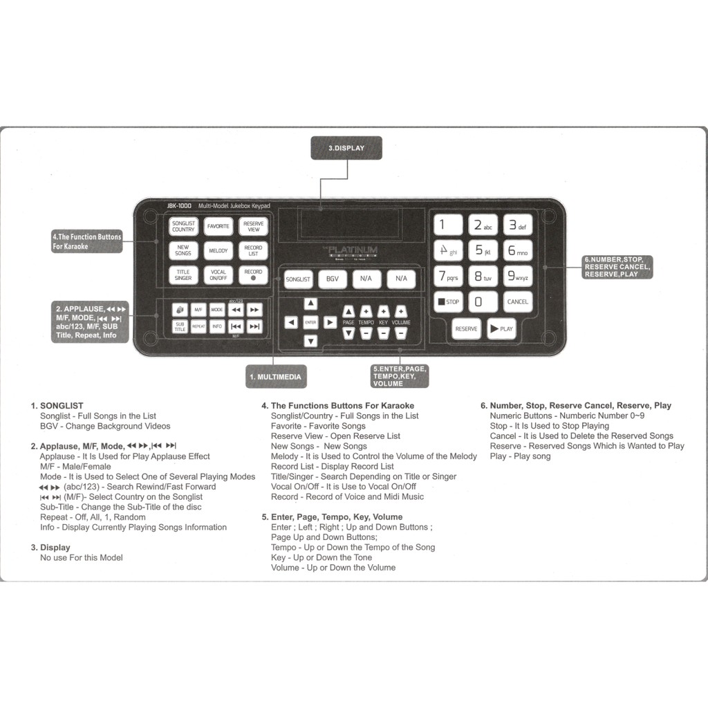 Original Platinum Jukebox Keypad for Platinum Piano, Reyna 3 and Flute