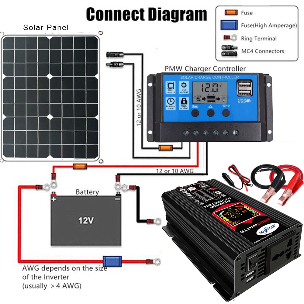 JOYUHON 6000W Solar System 6000W (Peak) Inverter 18W Solar Panels and