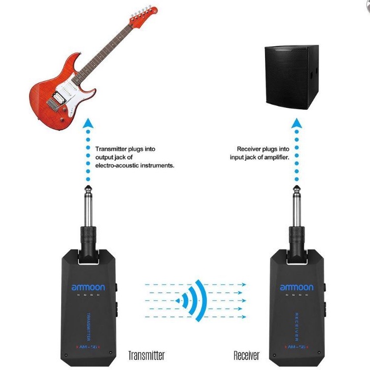 Professional 5.8Ghz Low Latency Wireless Guitar System AM5G Shopee