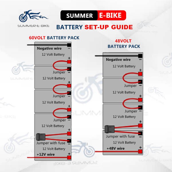 E-Bike Battery Wiring Diagram: A Guide to Understanding the Circuitry