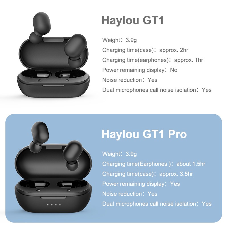 haylou gt1 pro bluetooth 5.0