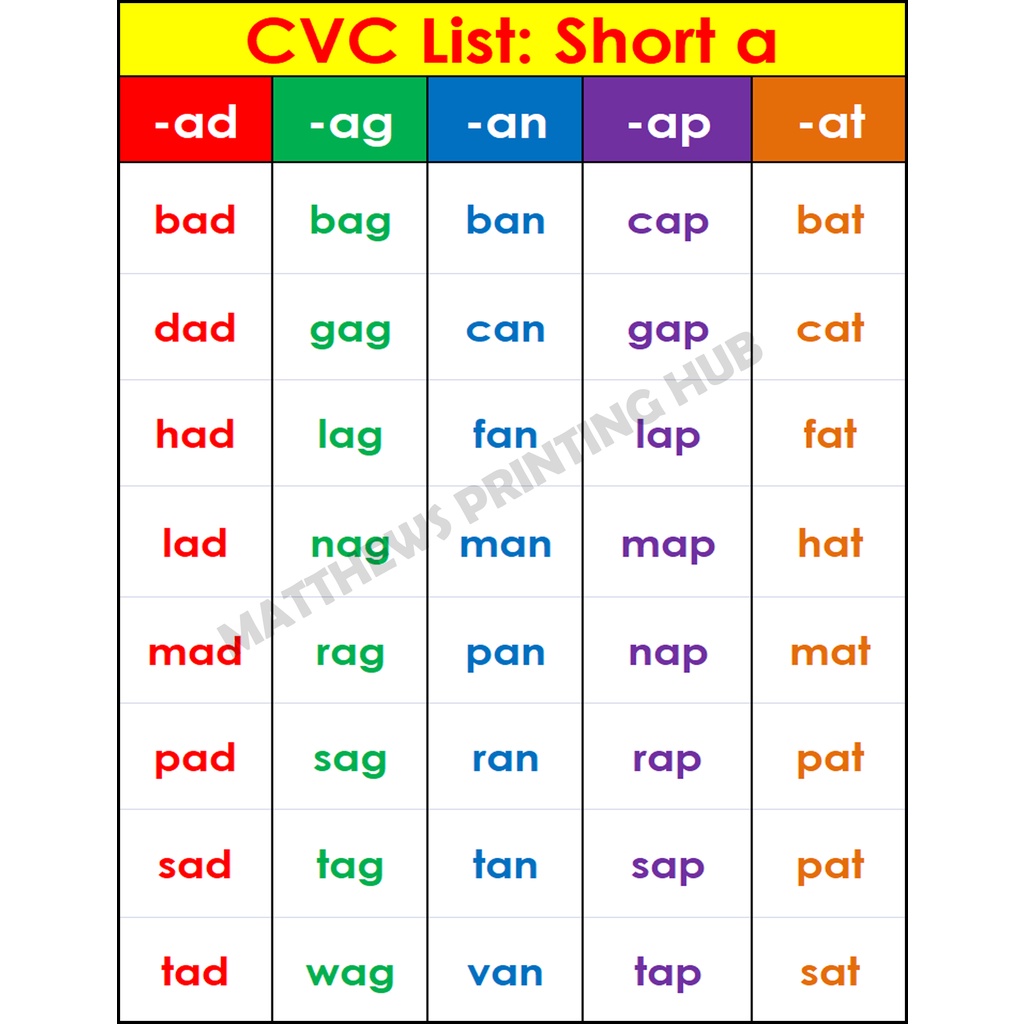 CVC WORDS: Short a, e, i, o, u | Shopee Philippines