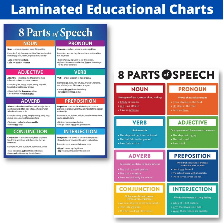 Laminated 8 Parts of Speech Charts for Students and Teachers | Shopee ...