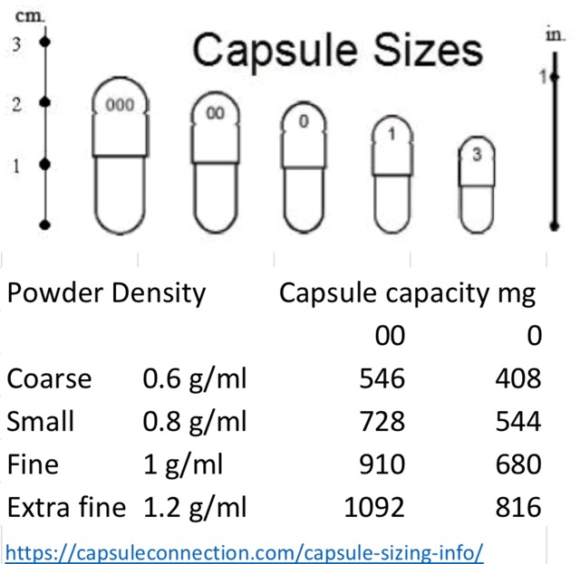 Slimming capsules перевод. Perolact b инструкция. оболочка капсулы. липоксинll капсула. Capsule перевод.