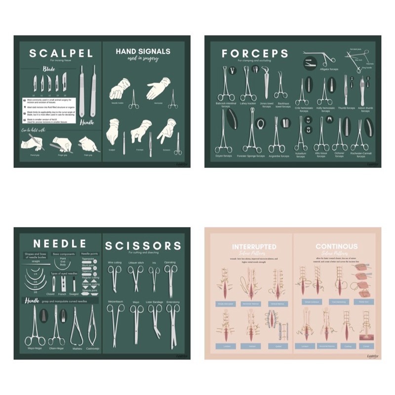 Surgery illustration (surgical instrument, suture pattern) | Shopee ...