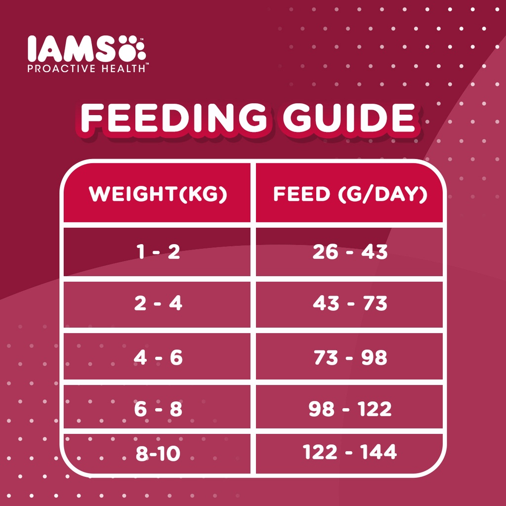 （hot sale）IAMS Proactive Health – Premium Dog Food Dry for Small Breed Adult Dogs, 1.5kg. #7