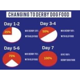 Derby Dog Food Adult Puppy 1kg Repacked Shopee Philippines